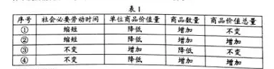 2018河北高考文综试题【Word试卷】