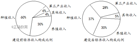 2018河北高考理科数学试题及答案解析【Word真题试卷】