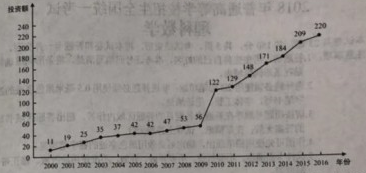 2018吉林高考理科数学试题【Word试卷】