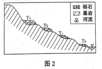 2018山东高考文综试题【Word试卷】