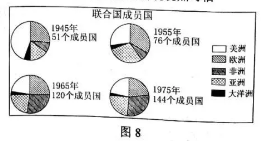 2018山东高考文综试题【Word试卷】