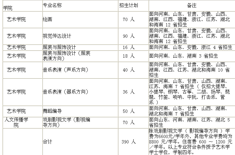 2015年海南大学艺术类专业招生简章_高三网