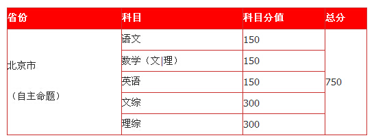 2015年北京高考总分和考试科目_高三网
