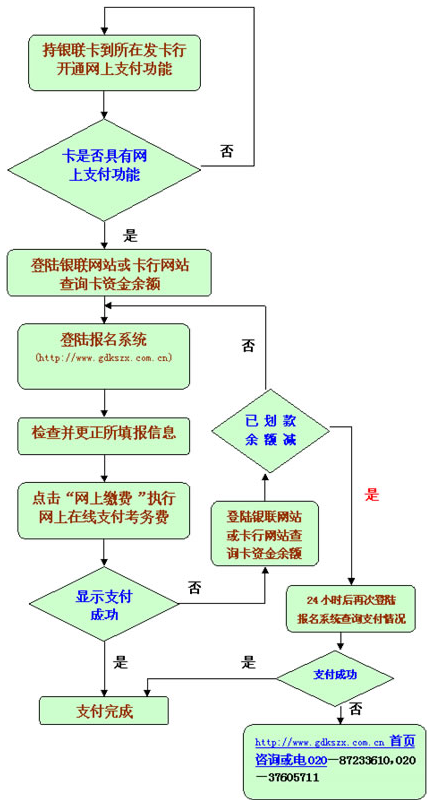 2016年山东高考报名费 需要交多少钱_高三网