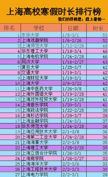 2015-2016年上海高校寒假放假时间安排 什么