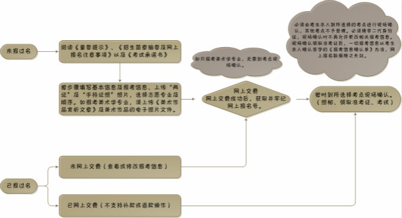 2016年鲁迅美术学院本科招生报名时间及入口