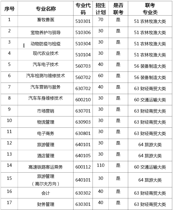 招生专业介绍廊坊职业技术学院招生办电话和网址廊坊职业技术学院排名