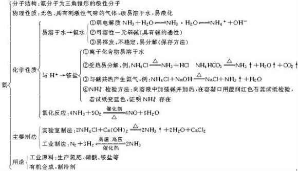 13,硝酸