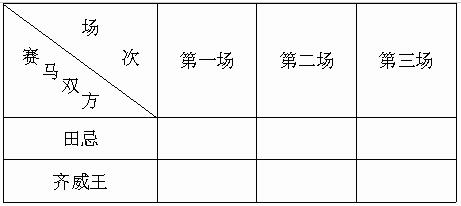 田忌赛马阅读答案