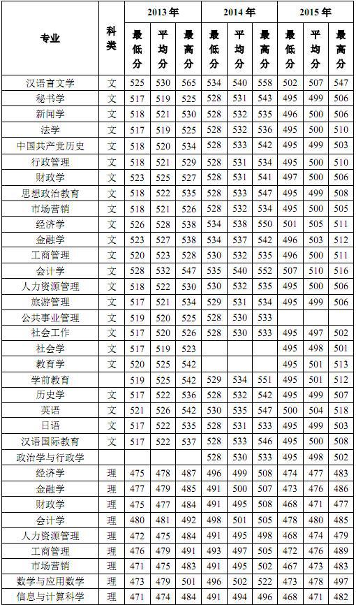 延安大学2016年高考录取结果查询入口