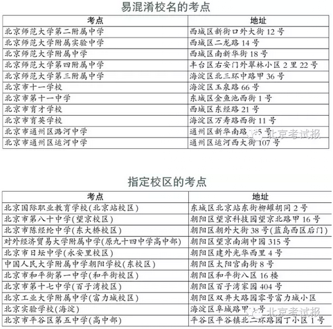 2016年北京高考考点考场分布 北京有哪些考点