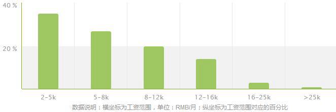 航空电子电气技术专业就业方向及就业前景分析