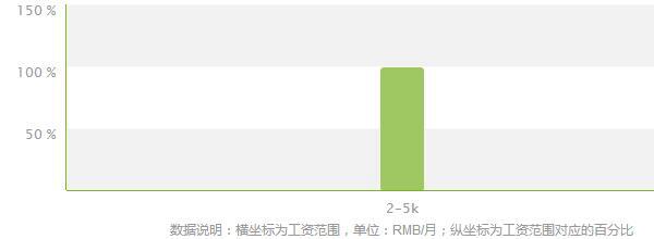 航空港安全检查专业就业方向及就业前景分析_