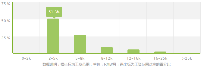 英语专业就业方向及就业前景分析