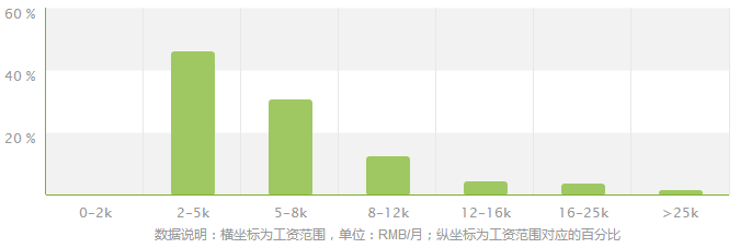 物理学专业就业方向及就业前景分析_高三网