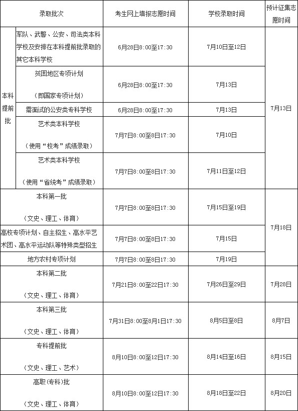 2016年海南高考各批次录取时间日程安排_高三