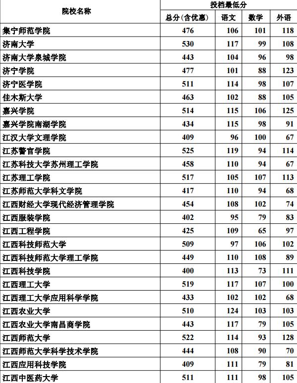 河北二本共招多少人理科