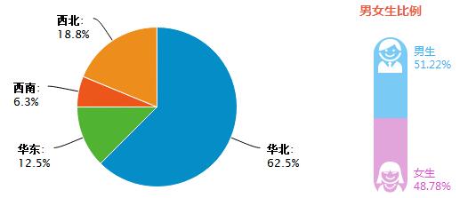 北京艺术传媒职业学院怎么样