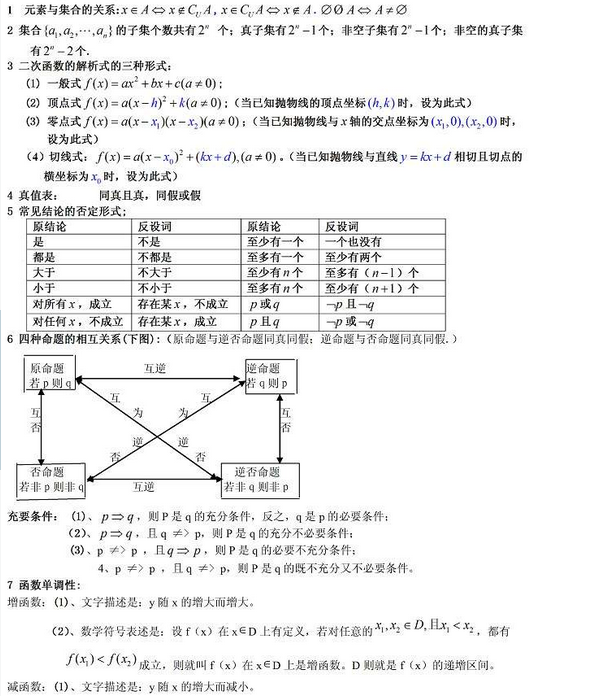 高三数学复习常用公式及结论(一)