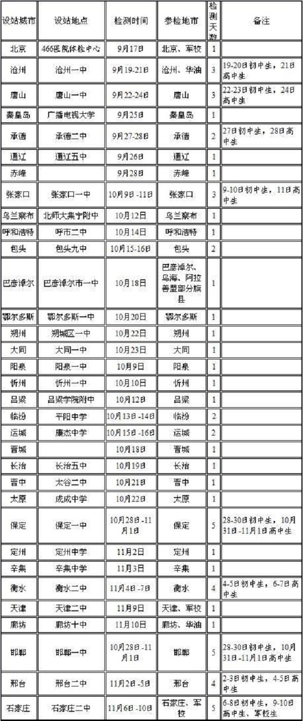 2017空军招飞录取名单_2017年北京空军招飞初选地点