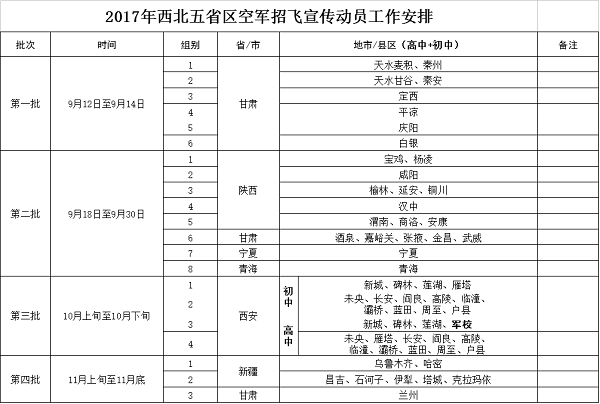 2017年陕西空军招飞动员安排