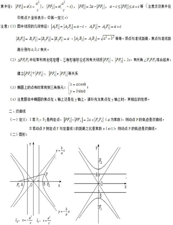 高中数学公式总结解析几何