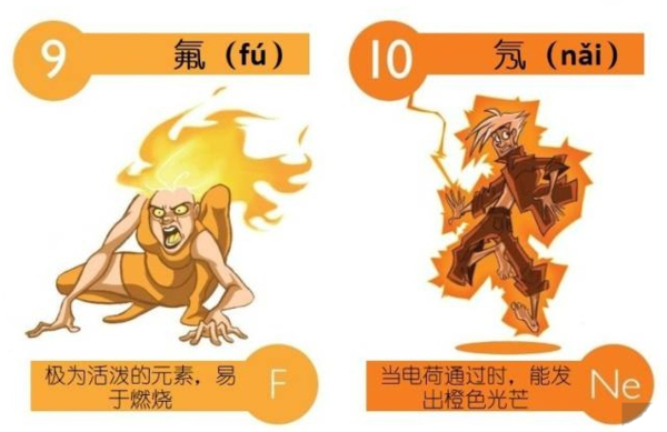 化学元素周期表读音和口诀 押韵顺口溜背诵_高