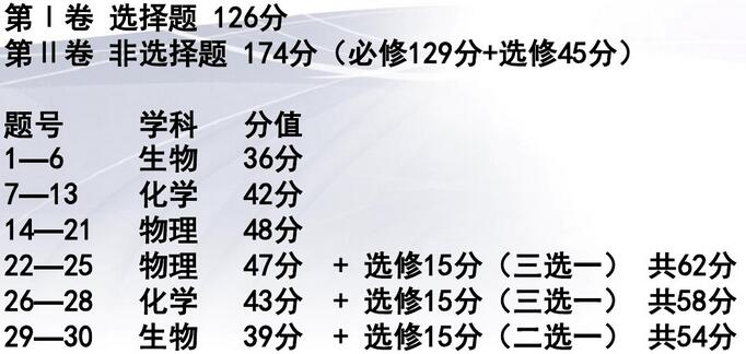 2017高考理综答题技巧