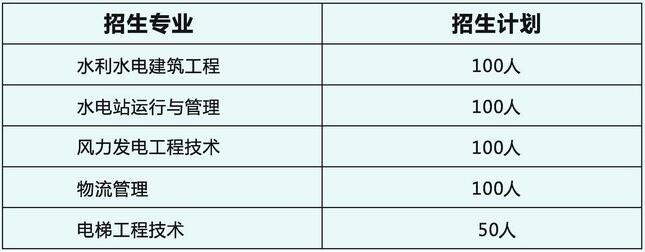 7年湖北水利水电职业技术学院对口中职单招专