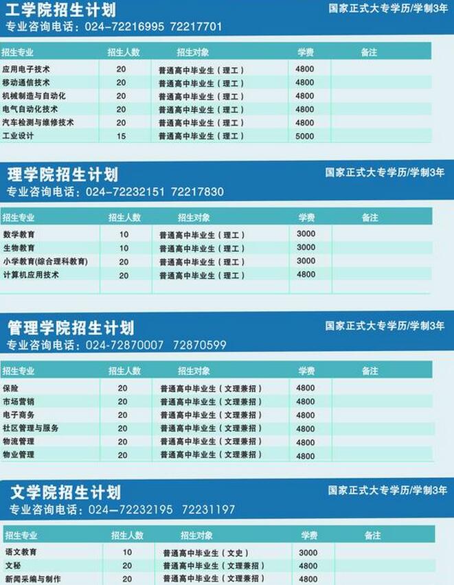 铁岭师范高等专科学校单招专业及单招计划 有