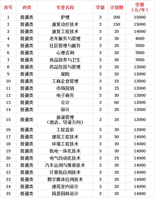 理科男生现在单招选什么专业好
