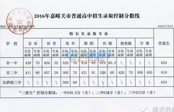 好紧张,中考多少分能上一中