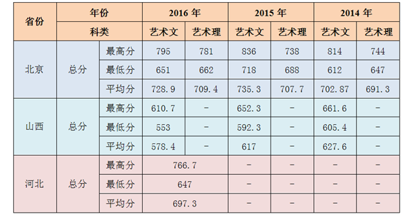 北京农学院2017年艺术类招生简章_高三网