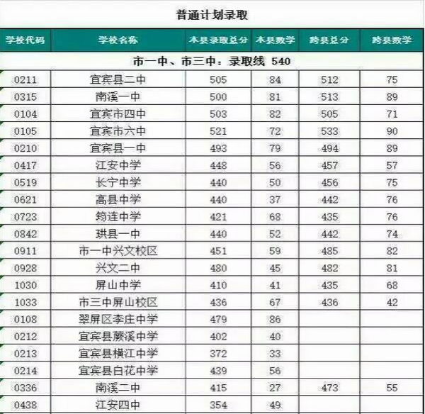 2017年四川高考体育分数线