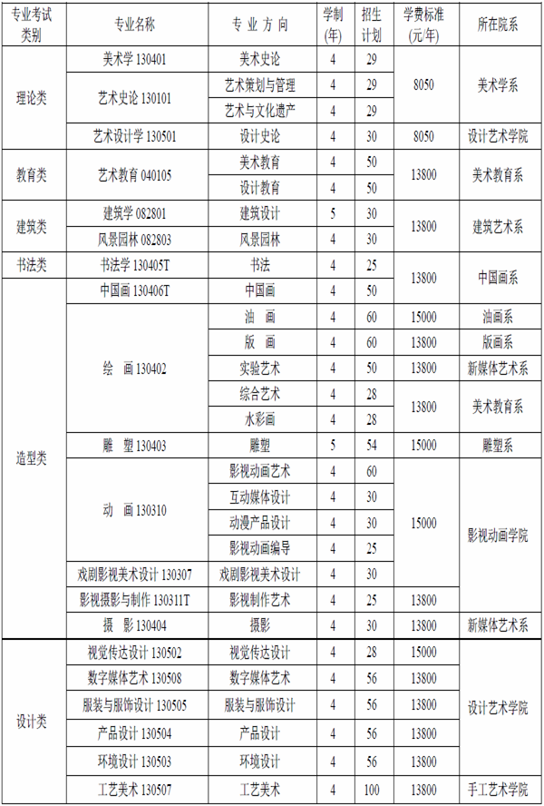 四川美术学院2017年本科招生简章_高三网
