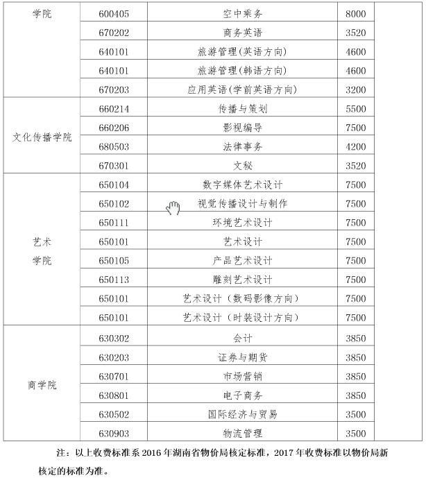 2017年长沙民政职业技术学院单独招生简章(云