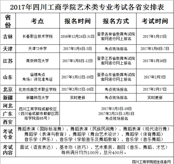 郑州工商学院2017艺术类分数线|四川工商学院2017年艺术类专业考试时间安排