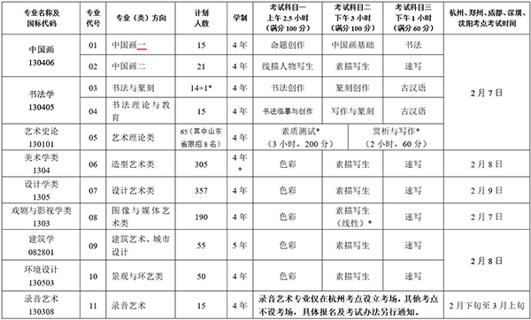 中国美术学院2017年录取分数线|中国美术学院2017年专业考试时间