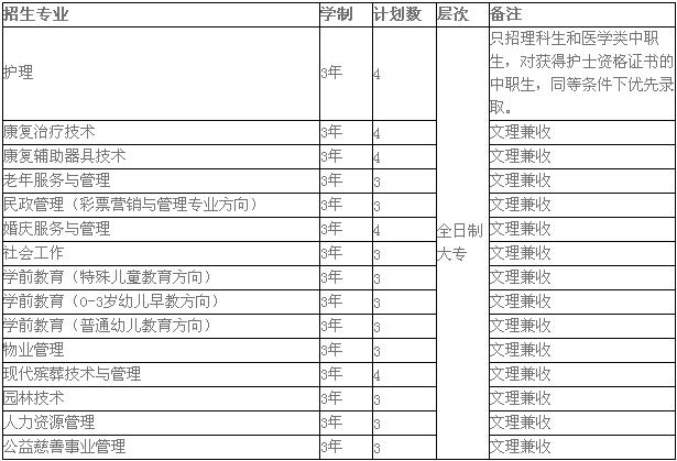 2017年北京社会管理职业学院分类考试招生简