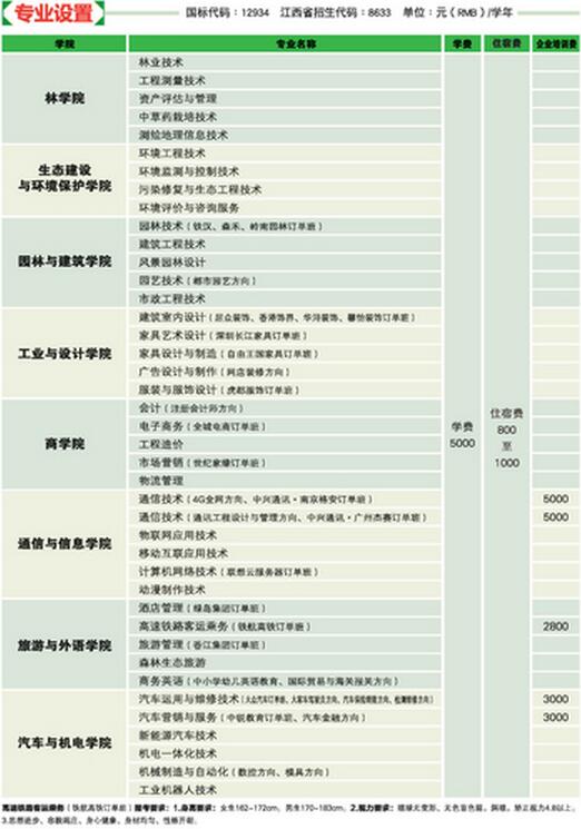 2017年江西环境工程职业学院单招专业及单招