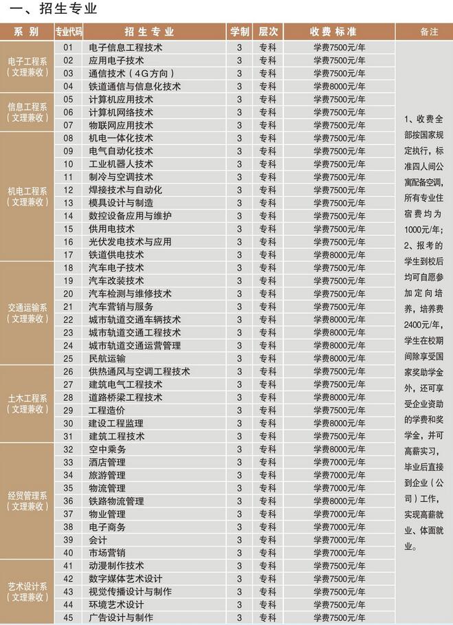福建高职单招电子信息类大专多少分上?