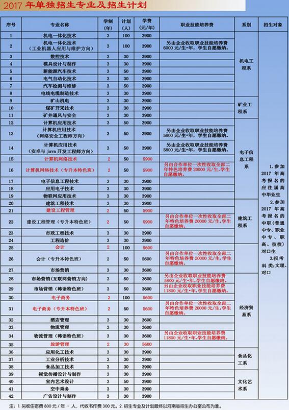 2017年永城职业学院单招专业及单招计划