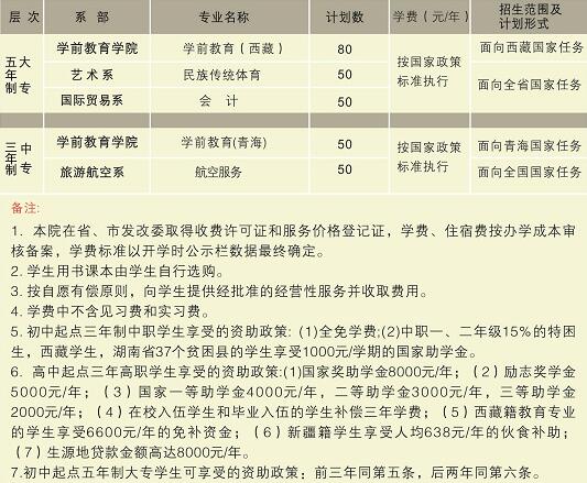 2017年湖南民族职业学院单招专业及单招计划