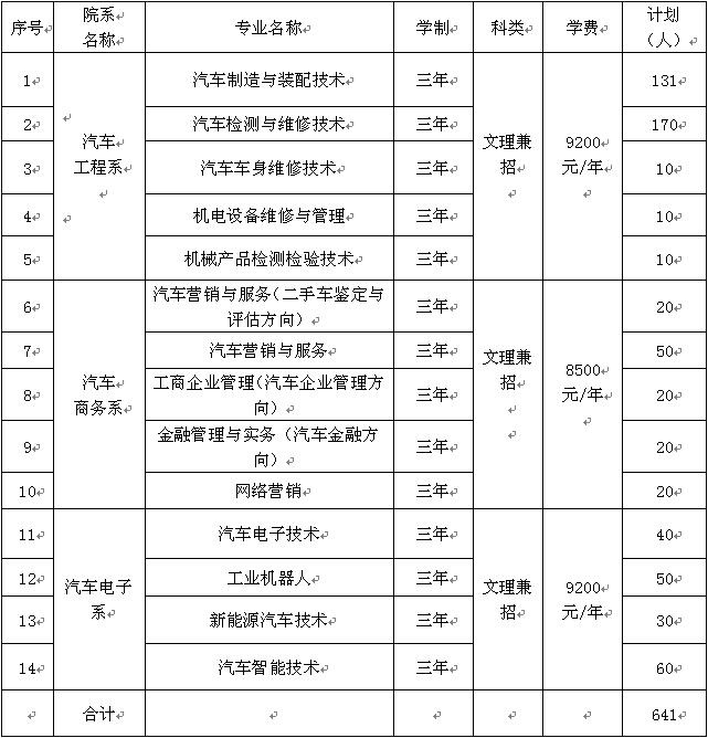 招生专业及计划 招生专业及计划