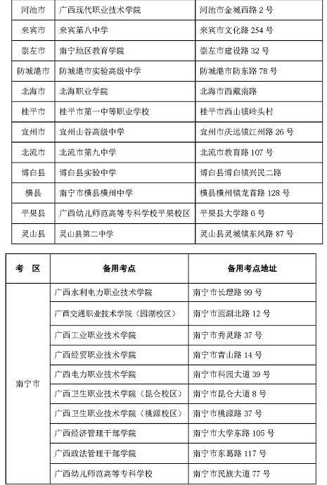 广西经济管理干部学院单独招生简章