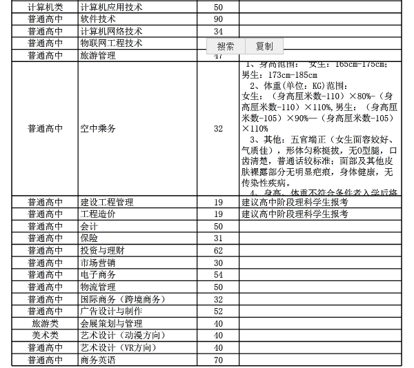 2017年西安高职学院技术职业计划招生专业及招考怎么样高级中学初中部福州图片