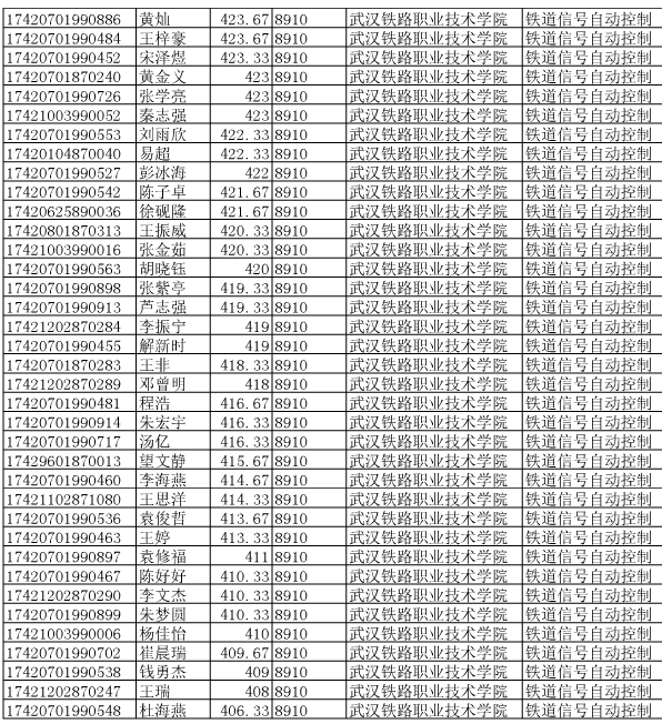 2013年武汉职业技术学院单独招生旅游管理