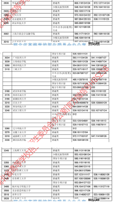 一本院校投档线10