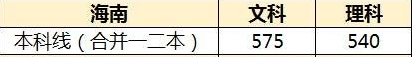 海南高考分数线预测