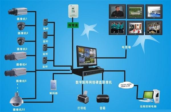 网络工程属于什么类_电气信息类 随意优惠券